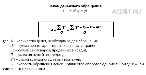 Формула стоимости по марксу. Закон денежного обращения формула. Формула маркса количество денег в обращении. Всеобщая формула капитала по марксу. Составляющая формулы маркса.