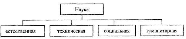 Как наука связана с культурой. Смотреть фото Как наука связана с культурой. Смотреть картинку Как наука связана с культурой. Картинка про Как наука связана с культурой. Фото Как наука связана с культурой