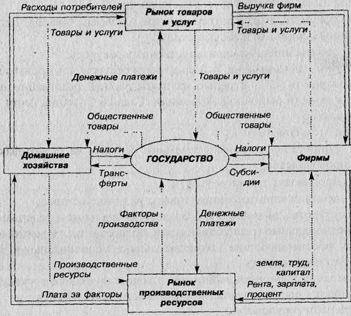 Экономическая активность в экономике - Telegraph