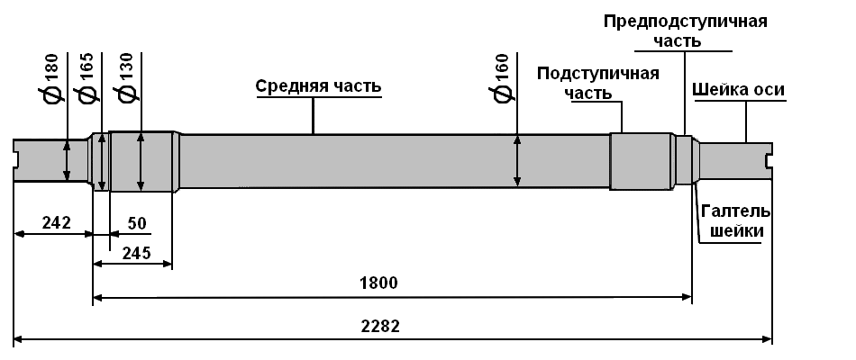 Ось колесной пары чертеж