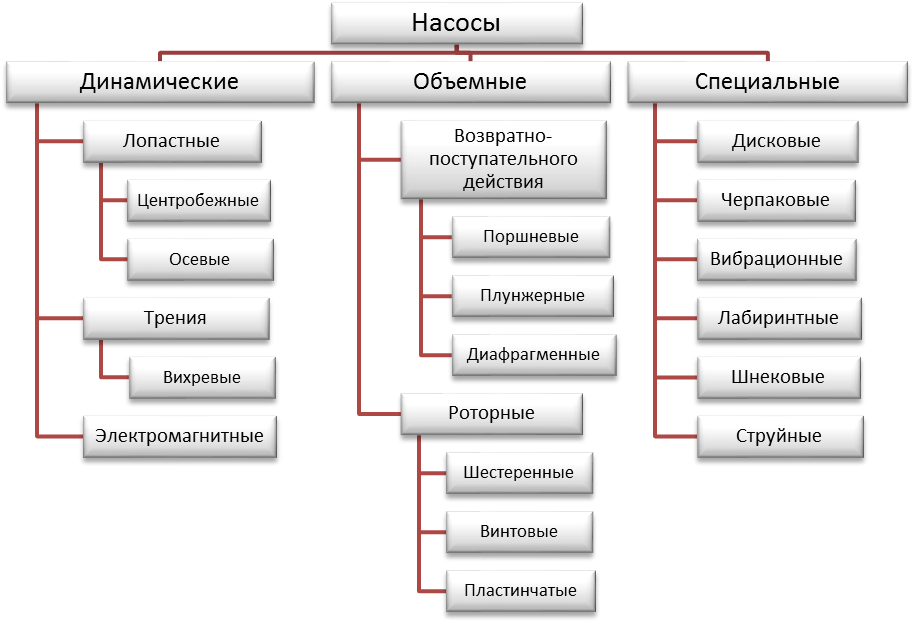 Назначение и действие работа