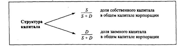 Стоимость Собственного Капитала