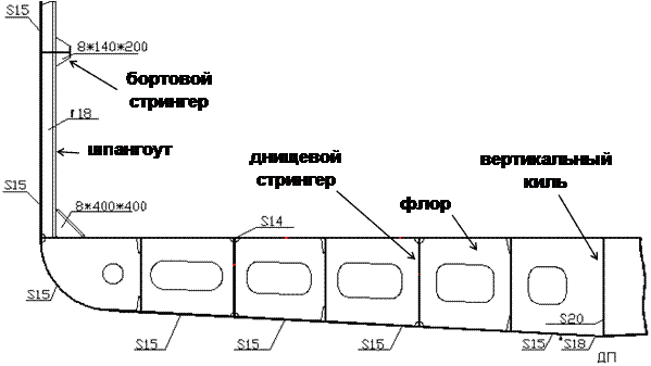 Разрез корпуса судна схема. Стрингер набор корпуса судна. Стрингер судна на чертеже. Поперечное сечение корпуса судна.