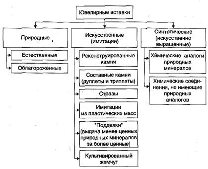 Что такое вставка в ювелирном изделии. Смотреть фото Что такое вставка в ювелирном изделии. Смотреть картинку Что такое вставка в ювелирном изделии. Картинка про Что такое вставка в ювелирном изделии. Фото Что такое вставка в ювелирном изделии