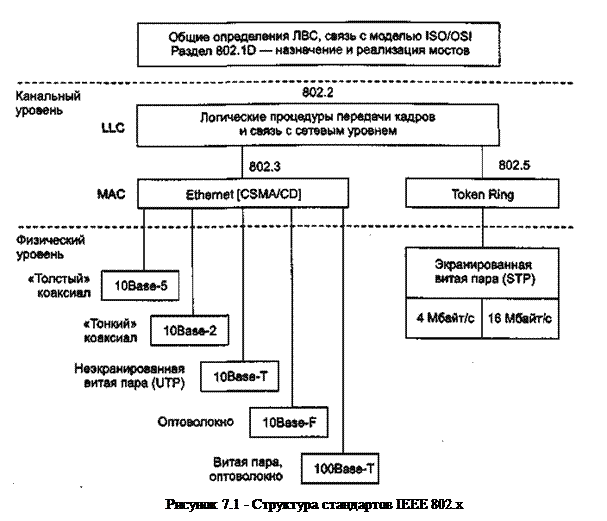 какие уровни модели эмвос охватывает стандарт ieee 802 х. Смотреть фото какие уровни модели эмвос охватывает стандарт ieee 802 х. Смотреть картинку какие уровни модели эмвос охватывает стандарт ieee 802 х. Картинка про какие уровни модели эмвос охватывает стандарт ieee 802 х. Фото какие уровни модели эмвос охватывает стандарт ieee 802 х