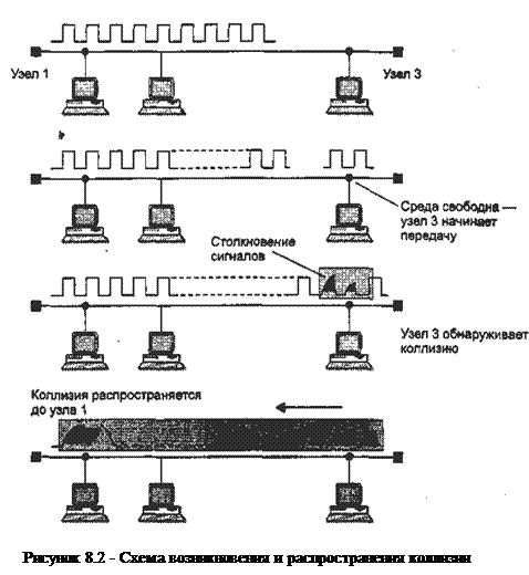 Устранение коллизий