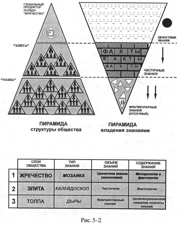 Схема управления миром пирамида оригинал