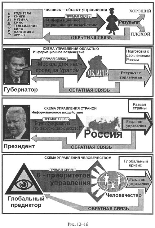 Схема предиктор корректор