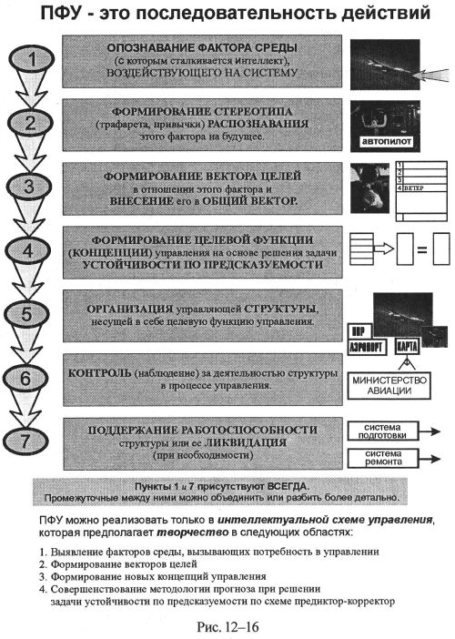 Схема предиктор корректор