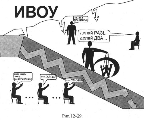 Тайны управления человечеством или тайны глобализации. Иерархически наивысшее всеобъемлющее управление. Тайны управления человечеством к.п Петров. Петров тайны управления человечеством о библейской концепции.
