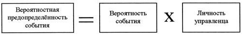 Классическая вероятностная схема