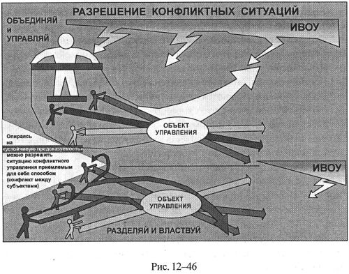 Тайны управления человечеством или тайны глобализации. КОБ Разделяй и властвуй. Библейское разрешение конфликтов. Иерархически наивысшее всеобъемлющее управление. Схемы выхода из нестандартных ситуаций.