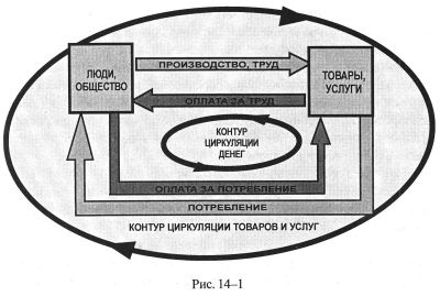 Тайны управления человечеством или тайны глобализации. Циркуляция денег в бюджете. Циркуляция денежной энергии в социуме. Циркуляция денег в маркетинге.
