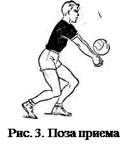 Нижняя передача мяча в волейболе. Волейбол передача мяча снизу двумя руками. Техника приема мяча снизу в волейболе. Передача двумя руками снизу в волейболе. Верхняя передача мяча двумя руками в волейболе.