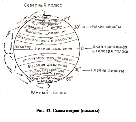 Укажите широты с постоянным высоким давлением