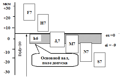 Посадки, зазоры, натяги - Технологии - Полезные материалы - Каталог статей - ЗАЗ