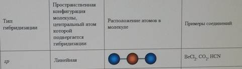 Как сделать ковалентную неполярную связь