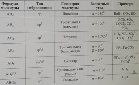 Как сделать ковалентную неполярную связь