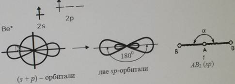 Как сделать ковалентную неполярную связь