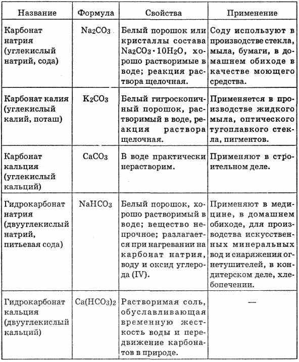 Таблица по соединениям металлов. Соединения щелочных металлов 9 класс таблица. Применение солей щелочных металлов таблица. Талица соли щелочных металлов. Формула название свойства применение.