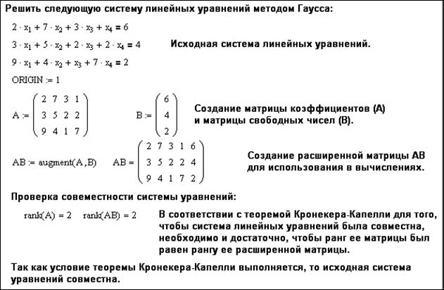 Схема исследования системы линейных уравнений