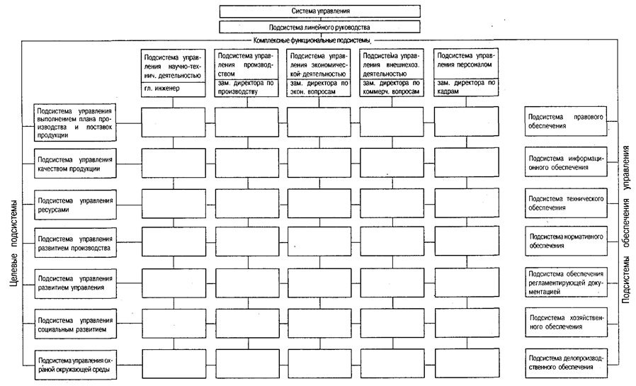 Принципиальная схема управления персоналом
