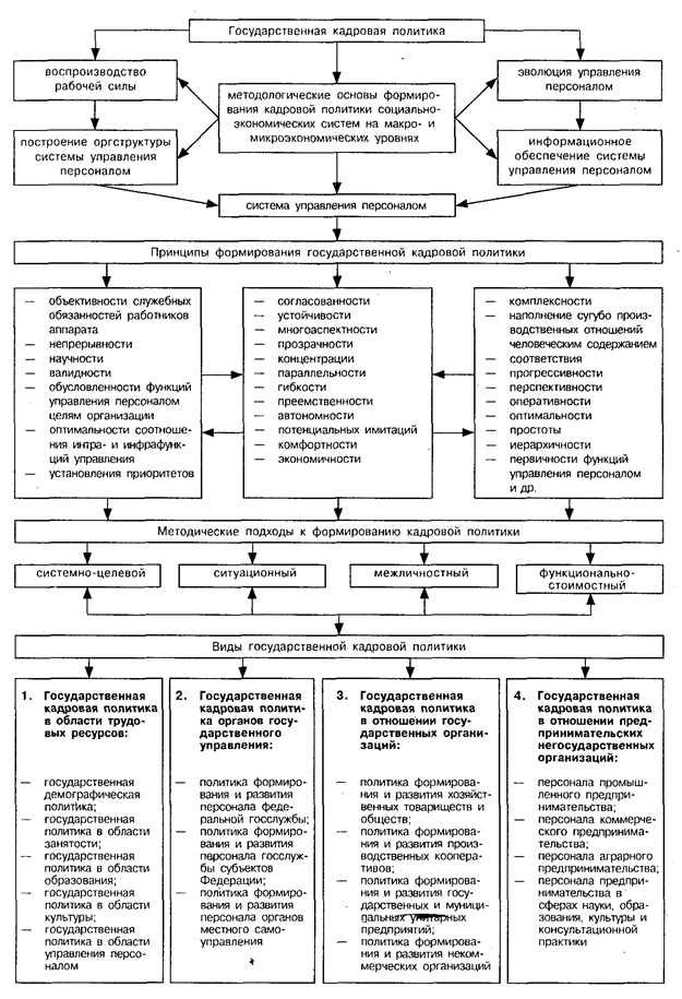 Стратегия развития механизма. Схема формирования государственной кадровой политики. Механизмы формирования кадровой политики организации. Механизм формирования государственной кадровой политики. Формирование кадровой стратегии схема.