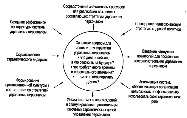 Главной целью разработки стратегического плана работы с персоналом является