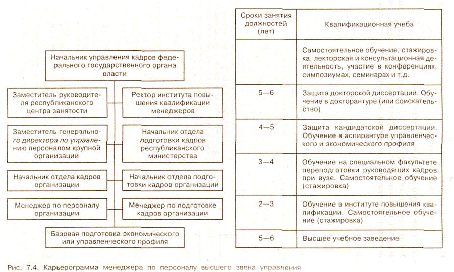 Что такое квалификационная карта