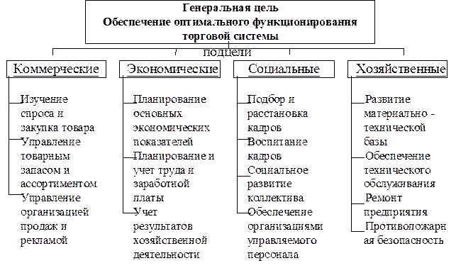 Генеральные цели предприятия. Генеральные цели предприятия