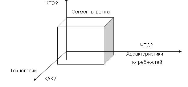Схема абеля является