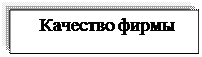что такое функциональная стратегия. Смотреть фото что такое функциональная стратегия. Смотреть картинку что такое функциональная стратегия. Картинка про что такое функциональная стратегия. Фото что такое функциональная стратегия