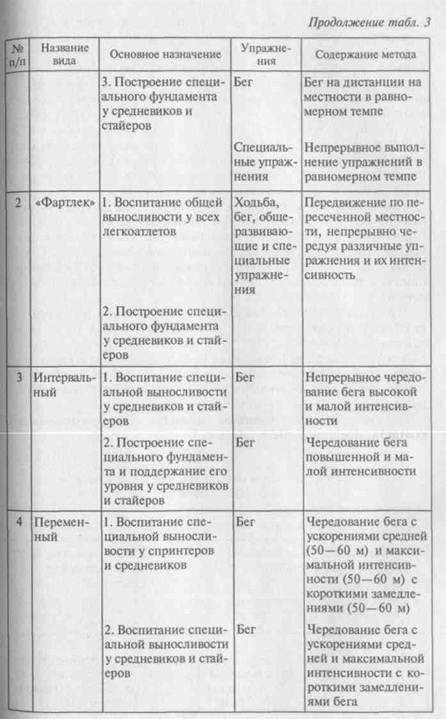 к основным специфическим методам спортивной тренировки относится. Смотреть фото к основным специфическим методам спортивной тренировки относится. Смотреть картинку к основным специфическим методам спортивной тренировки относится. Картинка про к основным специфическим методам спортивной тренировки относится. Фото к основным специфическим методам спортивной тренировки относится