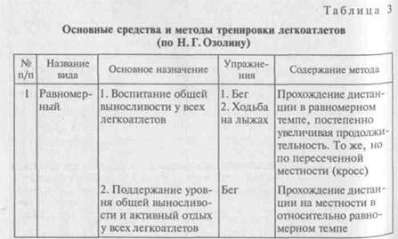 к основным специфическим методам спортивной тренировки относится. Смотреть фото к основным специфическим методам спортивной тренировки относится. Смотреть картинку к основным специфическим методам спортивной тренировки относится. Картинка про к основным специфическим методам спортивной тренировки относится. Фото к основным специфическим методам спортивной тренировки относится