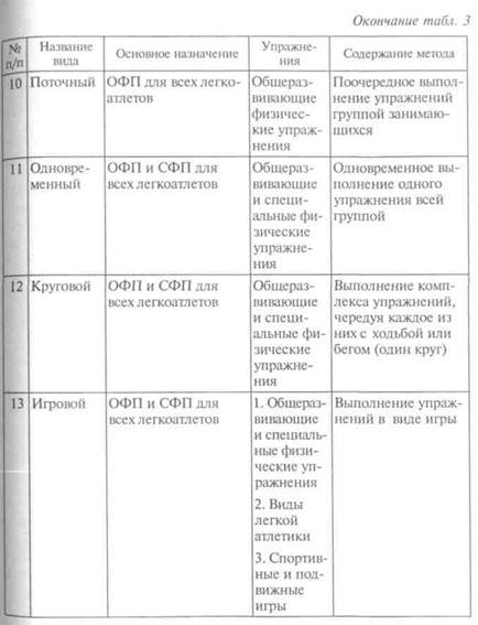 к основным специфическим методам спортивной тренировки относится. Смотреть фото к основным специфическим методам спортивной тренировки относится. Смотреть картинку к основным специфическим методам спортивной тренировки относится. Картинка про к основным специфическим методам спортивной тренировки относится. Фото к основным специфическим методам спортивной тренировки относится