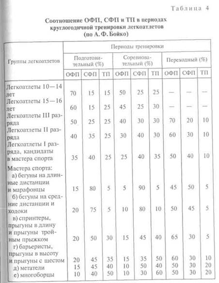 к основным специфическим методам спортивной тренировки относится. Смотреть фото к основным специфическим методам спортивной тренировки относится. Смотреть картинку к основным специфическим методам спортивной тренировки относится. Картинка про к основным специфическим методам спортивной тренировки относится. Фото к основным специфическим методам спортивной тренировки относится