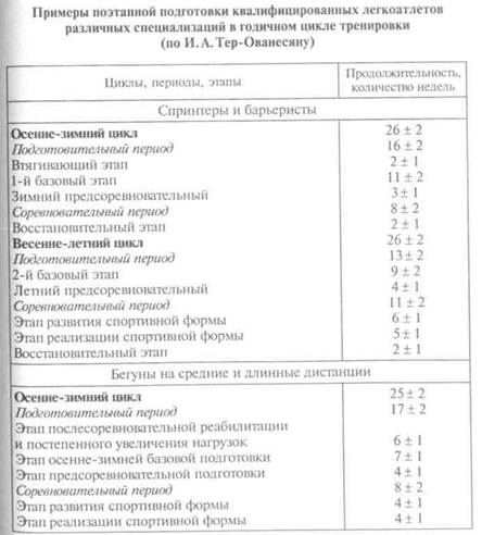к основным специфическим методам спортивной тренировки относится. Смотреть фото к основным специфическим методам спортивной тренировки относится. Смотреть картинку к основным специфическим методам спортивной тренировки относится. Картинка про к основным специфическим методам спортивной тренировки относится. Фото к основным специфическим методам спортивной тренировки относится