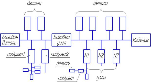 Схема сборки узла