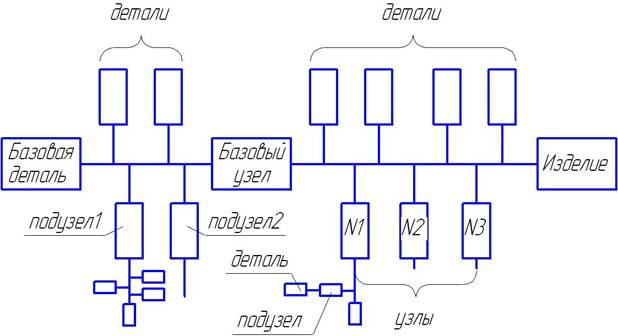 Схема сборки узла. Схема сборочного состава печатного узла. Технологическая схема сборки узла. Технологическая схема Узловой сборки. Технологическая схема сборки узла редуктора.