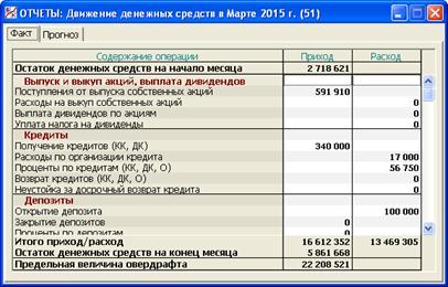 Отчет о движении денежных средств строка 4500