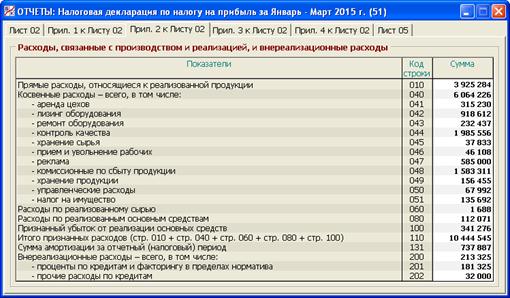 Расшифровка доходов и расходов по статьям для налоговой образец