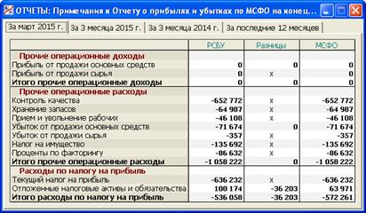Формы отчетности по мсфо образец