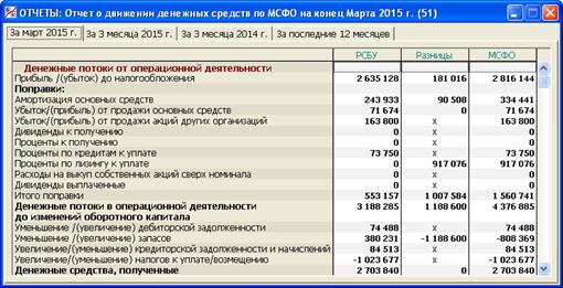 Формы отчетности по мсфо образец