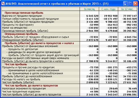 Аналитический отчет образец