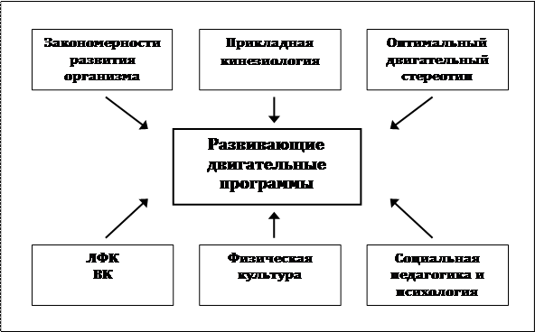Программа двигательное развитие 8 класс 2 вариант. Программа двигательное развитие 8 класс 2 вариант
