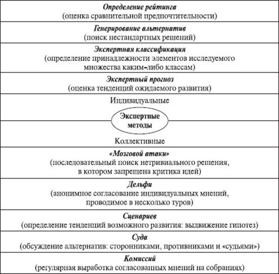 Критерии предпочтительности альтернатив в экономических операциях. Критерии предпочтительности альтернатив в экономических операциях