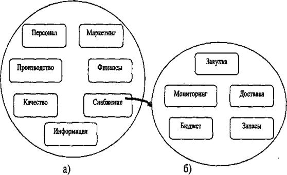 Системная карта менеджмент