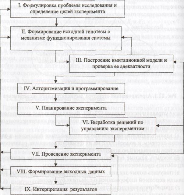 в чем преимущества вычислительного эксперимента. Смотреть фото в чем преимущества вычислительного эксперимента. Смотреть картинку в чем преимущества вычислительного эксперимента. Картинка про в чем преимущества вычислительного эксперимента. Фото в чем преимущества вычислительного эксперимента