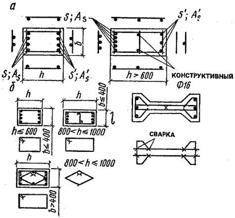 Конструирование сжатых. 85. Конструирование сжатых. Конструирование сжатых. Армирование колонн хомуты.