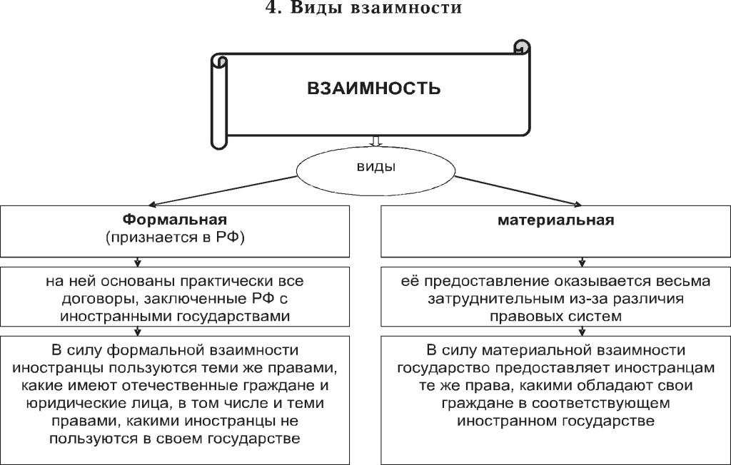 Взаимность государства